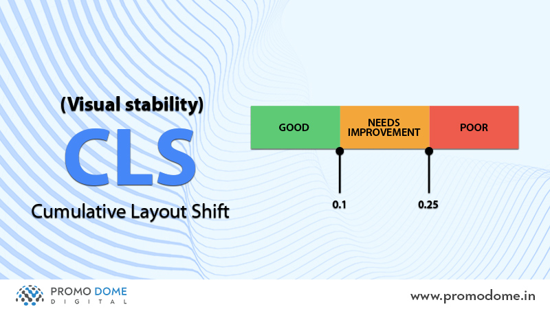 cumulative layout shift