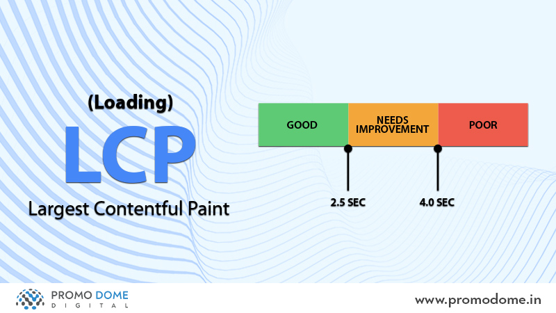 largest contentful paint