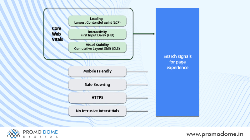 what are core web vitals (1)