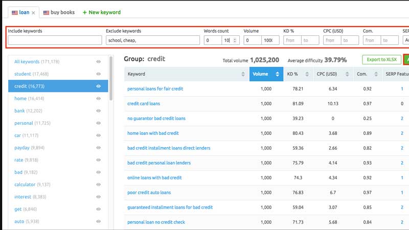 SEMrush keyword explorer