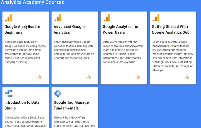 Google Analytics Certification