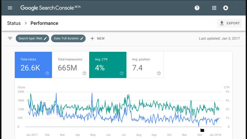 Google Search Console