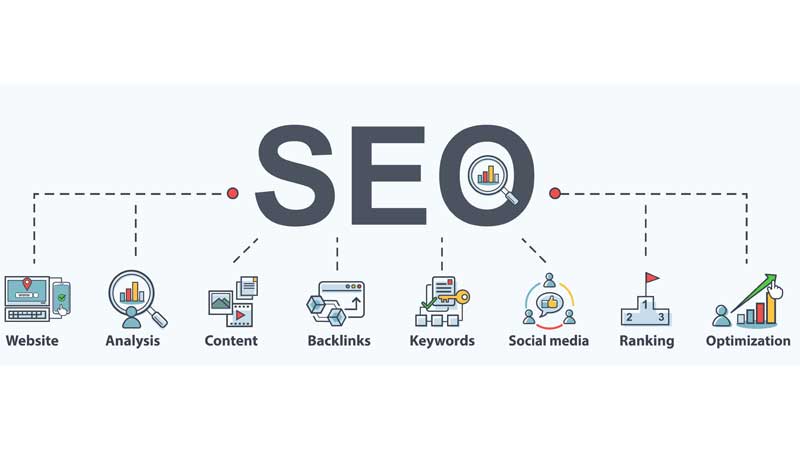 SEO Content Writing