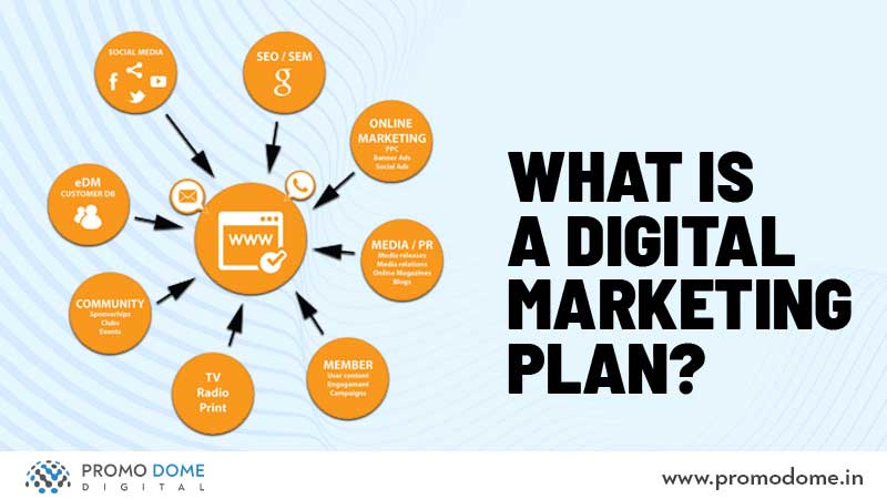 What Is Digital Marketing Plan?