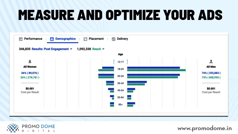 How To Create Facebook Ads