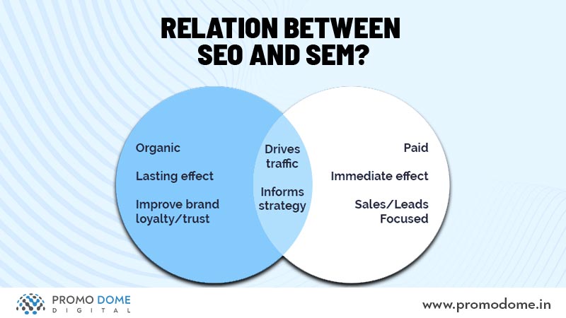 Relation-Between-Sem-Seo