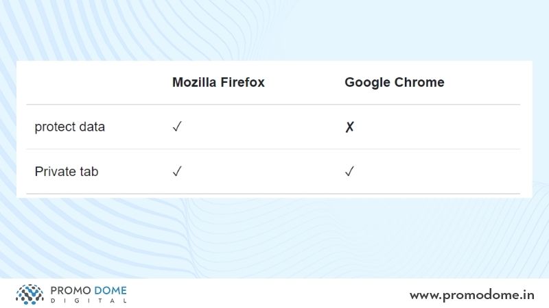 Firefox vs Chrome