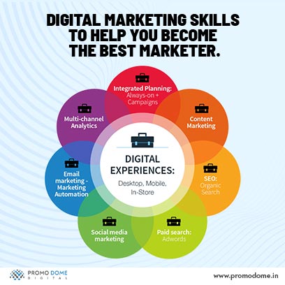 Digital Marketing Skills To Help You Become The Best Marketer in 2022