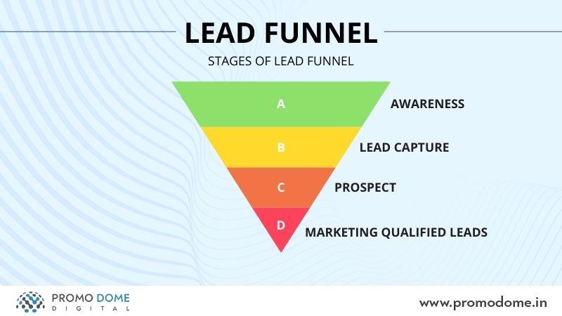 digital marketing lead funnel stages