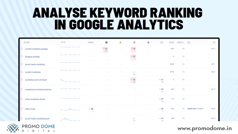 keyword research