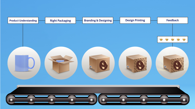 packaging design steps