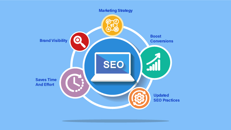 seo services online