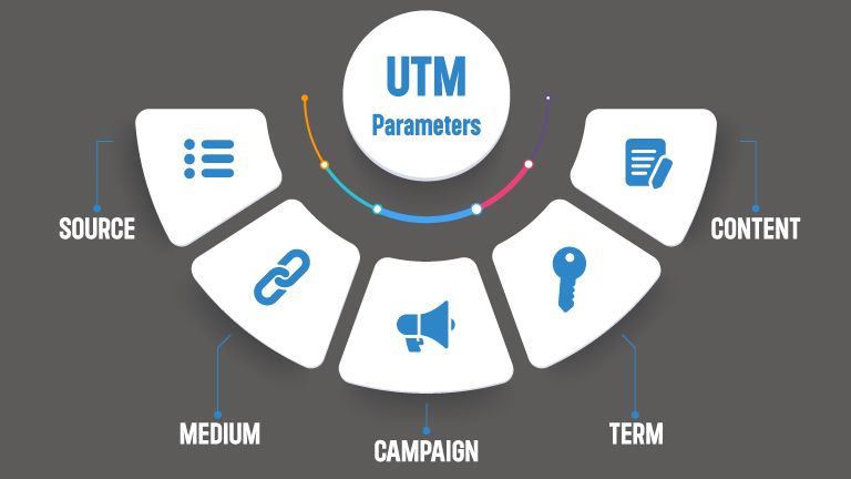 UTM Parameters